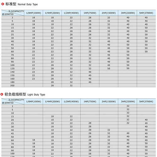 出力軸徑對照表