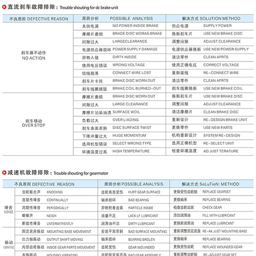 減速機故障及排除